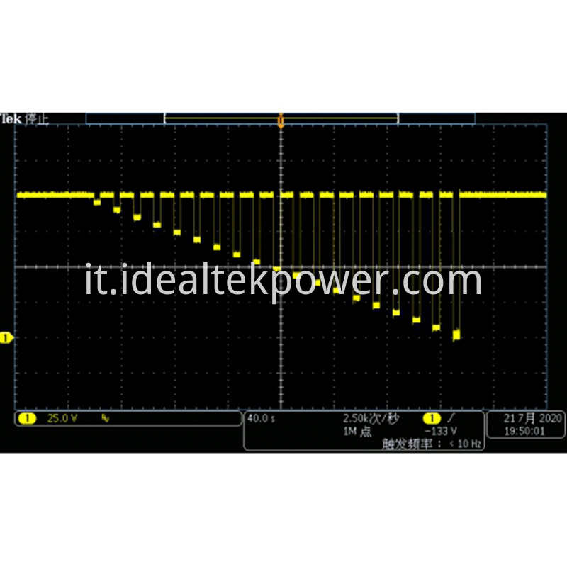 ISO-16750-2-4.6.2 Voltage Descent Reset Test Waveform